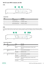 Предварительный просмотр 29 страницы Hewlett Packard Enterprise HPE ProLiant DL345 Gen10 Plus User Manual