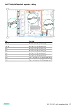 Предварительный просмотр 173 страницы Hewlett Packard Enterprise HPE ProLiant DL345 Gen10 Plus User Manual