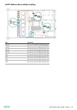 Предварительный просмотр 176 страницы Hewlett Packard Enterprise HPE ProLiant DL345 Gen10 Plus User Manual