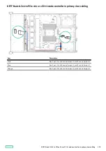 Предварительный просмотр 178 страницы Hewlett Packard Enterprise HPE ProLiant DL345 Gen10 Plus User Manual