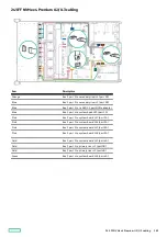 Предварительный просмотр 181 страницы Hewlett Packard Enterprise HPE ProLiant DL345 Gen10 Plus User Manual