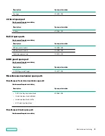 Предварительный просмотр 10 страницы Hewlett Packard Enterprise HPE ProLiant DL385 Gen10 Plus Maintenance And Service Manual