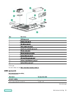 Предварительный просмотр 12 страницы Hewlett Packard Enterprise HPE ProLiant DL385 Gen10 Plus Maintenance And Service Manual