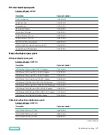 Предварительный просмотр 15 страницы Hewlett Packard Enterprise HPE ProLiant DL385 Gen10 Plus Maintenance And Service Manual