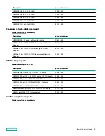 Предварительный просмотр 16 страницы Hewlett Packard Enterprise HPE ProLiant DL385 Gen10 Plus Maintenance And Service Manual