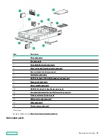 Предварительный просмотр 18 страницы Hewlett Packard Enterprise HPE ProLiant DL385 Gen10 Plus Maintenance And Service Manual