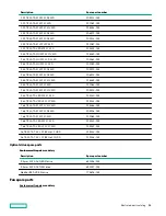 Предварительный просмотр 24 страницы Hewlett Packard Enterprise HPE ProLiant DL385 Gen10 Plus Maintenance And Service Manual