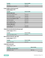 Предварительный просмотр 25 страницы Hewlett Packard Enterprise HPE ProLiant DL385 Gen10 Plus Maintenance And Service Manual