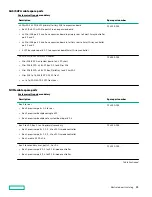 Предварительный просмотр 28 страницы Hewlett Packard Enterprise HPE ProLiant DL385 Gen10 Plus Maintenance And Service Manual