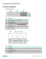 Предварительный просмотр 120 страницы Hewlett Packard Enterprise HPE ProLiant DL385 Gen10 Plus Maintenance And Service Manual