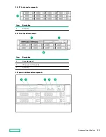 Предварительный просмотр 121 страницы Hewlett Packard Enterprise HPE ProLiant DL385 Gen10 Plus Maintenance And Service Manual