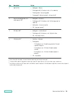 Предварительный просмотр 124 страницы Hewlett Packard Enterprise HPE ProLiant DL385 Gen10 Plus Maintenance And Service Manual