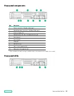 Предварительный просмотр 130 страницы Hewlett Packard Enterprise HPE ProLiant DL385 Gen10 Plus Maintenance And Service Manual