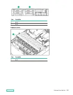 Предварительный просмотр 137 страницы Hewlett Packard Enterprise HPE ProLiant DL385 Gen10 Plus Maintenance And Service Manual