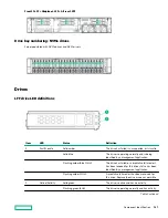 Предварительный просмотр 143 страницы Hewlett Packard Enterprise HPE ProLiant DL385 Gen10 Plus Maintenance And Service Manual