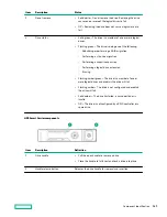 Предварительный просмотр 145 страницы Hewlett Packard Enterprise HPE ProLiant DL385 Gen10 Plus Maintenance And Service Manual