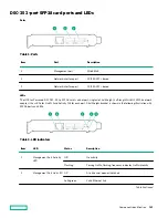 Предварительный просмотр 146 страницы Hewlett Packard Enterprise HPE ProLiant DL385 Gen10 Plus Maintenance And Service Manual