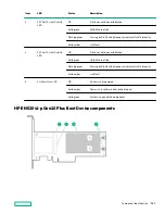 Предварительный просмотр 147 страницы Hewlett Packard Enterprise HPE ProLiant DL385 Gen10 Plus Maintenance And Service Manual