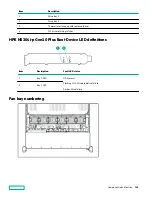 Предварительный просмотр 148 страницы Hewlett Packard Enterprise HPE ProLiant DL385 Gen10 Plus Maintenance And Service Manual