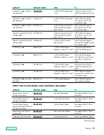 Предварительный просмотр 150 страницы Hewlett Packard Enterprise HPE ProLiant DL385 Gen10 Plus Maintenance And Service Manual