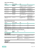 Предварительный просмотр 152 страницы Hewlett Packard Enterprise HPE ProLiant DL385 Gen10 Plus Maintenance And Service Manual