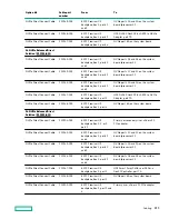 Предварительный просмотр 153 страницы Hewlett Packard Enterprise HPE ProLiant DL385 Gen10 Plus Maintenance And Service Manual