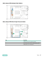 Предварительный просмотр 158 страницы Hewlett Packard Enterprise HPE ProLiant DL385 Gen10 Plus Maintenance And Service Manual