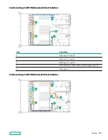 Предварительный просмотр 159 страницы Hewlett Packard Enterprise HPE ProLiant DL385 Gen10 Plus Maintenance And Service Manual