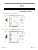 Предварительный просмотр 160 страницы Hewlett Packard Enterprise HPE ProLiant DL385 Gen10 Plus Maintenance And Service Manual