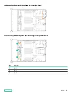 Предварительный просмотр 166 страницы Hewlett Packard Enterprise HPE ProLiant DL385 Gen10 Plus Maintenance And Service Manual