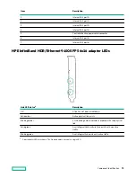 Preview for 38 page of Hewlett Packard Enterprise HPE ProLiant DL580 Gen10 User Manual