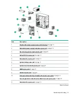 Предварительный просмотр 9 страницы Hewlett Packard Enterprise HPE ProLiant ML110 Gen10 Maintenance And Service Manual