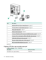 Предварительный просмотр 14 страницы Hewlett Packard Enterprise HPE ProLiant ML110 Gen10 Maintenance And Service Manual