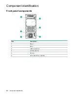 Предварительный просмотр 86 страницы Hewlett Packard Enterprise HPE ProLiant ML110 Gen10 Maintenance And Service Manual