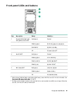 Предварительный просмотр 87 страницы Hewlett Packard Enterprise HPE ProLiant ML110 Gen10 Maintenance And Service Manual