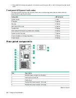 Предварительный просмотр 88 страницы Hewlett Packard Enterprise HPE ProLiant ML110 Gen10 Maintenance And Service Manual