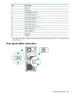 Предварительный просмотр 89 страницы Hewlett Packard Enterprise HPE ProLiant ML110 Gen10 Maintenance And Service Manual