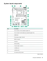 Предварительный просмотр 91 страницы Hewlett Packard Enterprise HPE ProLiant ML110 Gen10 Maintenance And Service Manual