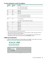 Предварительный просмотр 93 страницы Hewlett Packard Enterprise HPE ProLiant ML110 Gen10 Maintenance And Service Manual