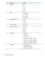 Предварительный просмотр 94 страницы Hewlett Packard Enterprise HPE ProLiant ML110 Gen10 Maintenance And Service Manual