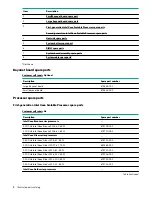 Preview for 8 page of Hewlett Packard Enterprise HPE ProLiant XL170r Gen10 Maintenance And Service Manual