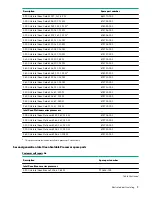 Preview for 9 page of Hewlett Packard Enterprise HPE ProLiant XL170r Gen10 Maintenance And Service Manual