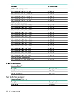 Preview for 10 page of Hewlett Packard Enterprise HPE ProLiant XL170r Gen10 Maintenance And Service Manual