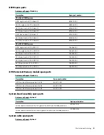 Preview for 11 page of Hewlett Packard Enterprise HPE ProLiant XL170r Gen10 Maintenance And Service Manual