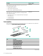 Preview for 12 page of Hewlett Packard Enterprise HPE ProLiant XL170r Gen10 Maintenance And Service Manual