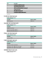 Preview for 13 page of Hewlett Packard Enterprise HPE ProLiant XL170r Gen10 Maintenance And Service Manual