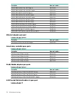 Preview for 14 page of Hewlett Packard Enterprise HPE ProLiant XL170r Gen10 Maintenance And Service Manual