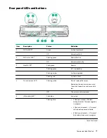 Preview for 77 page of Hewlett Packard Enterprise HPE ProLiant XL170r Gen10 Maintenance And Service Manual