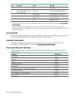 Preview for 78 page of Hewlett Packard Enterprise HPE ProLiant XL170r Gen10 Maintenance And Service Manual