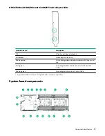 Preview for 79 page of Hewlett Packard Enterprise HPE ProLiant XL170r Gen10 Maintenance And Service Manual